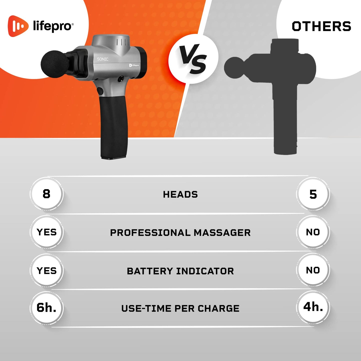 LifePro Deep Tissue Massage Gun – Muscle Massager with 8 Heads, 5 Speeds, Percussion Gun for Athletes