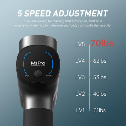 Opove M3 Pro 2 Massage Gun – Deep Tissue Muscle & Fascia Percussion Massager