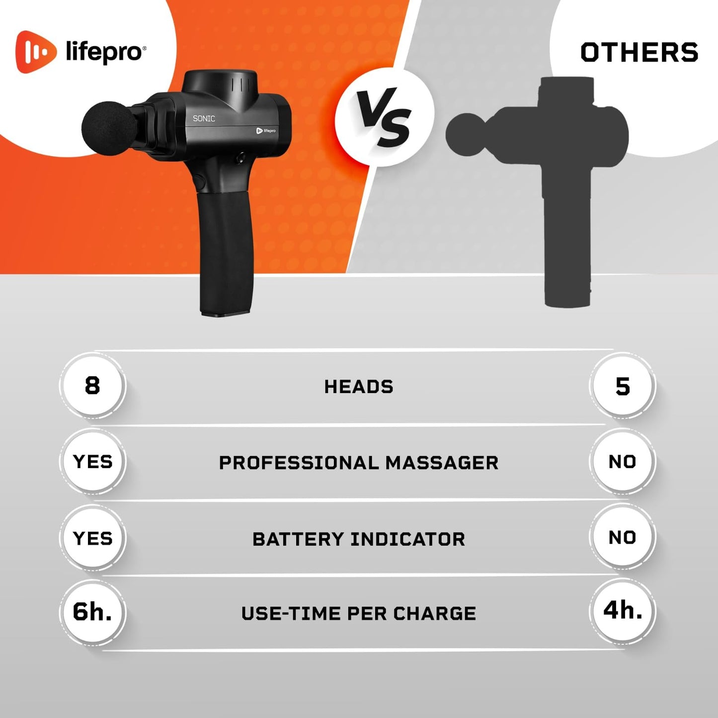 LifePro Deep Tissue Massage Gun – Muscle Massager with 8 Heads, 5 Speeds, Percussion Gun for Athletes