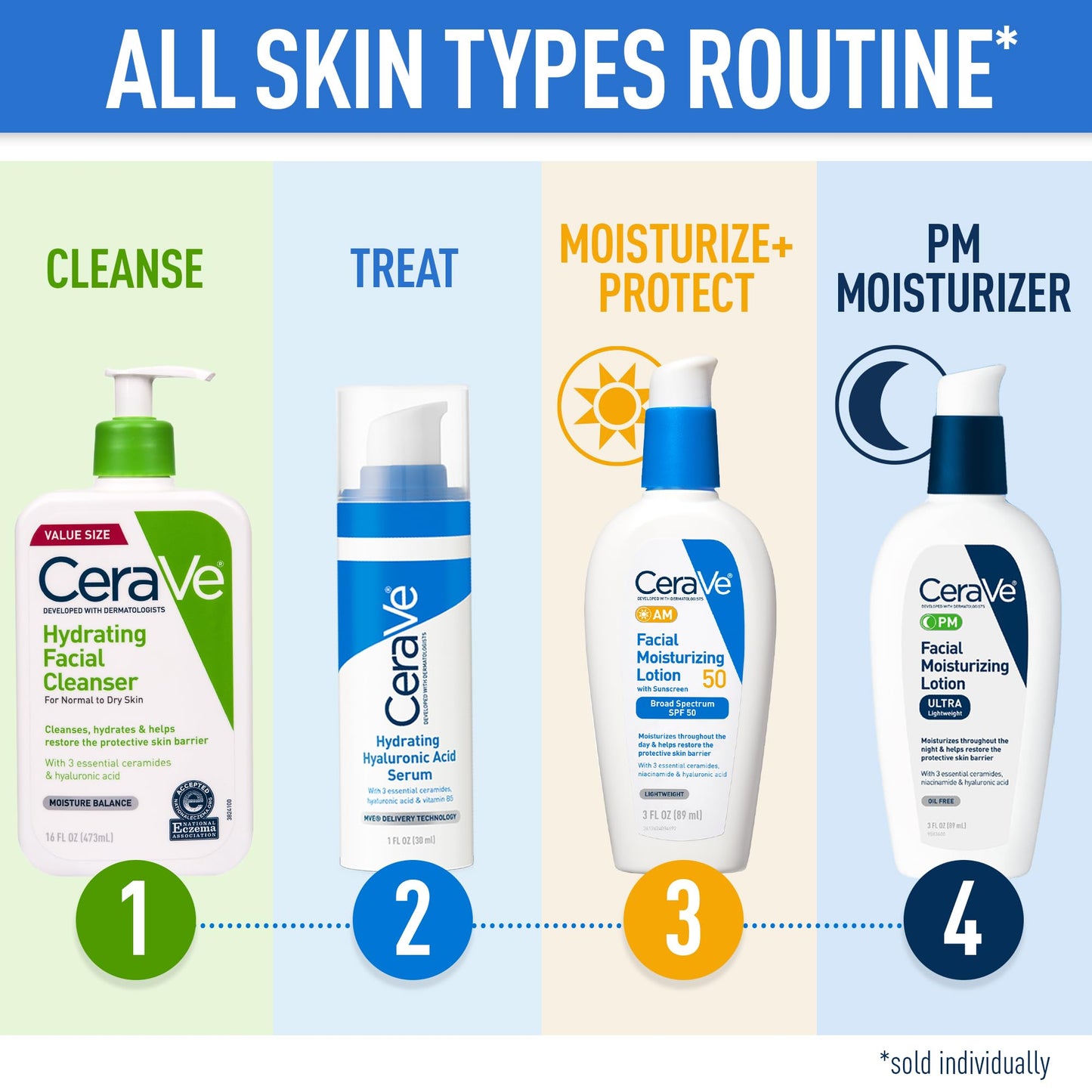 CeraVe Hydrating Facial Cleanser – Moisturizing Face Wash with Hyaluronic Acid, Ceramides & Glycerin for Dry Skin