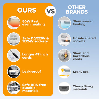 FORABEST Electric Heated Lunch Box 1.5L – Portable Leakproof Food Warmer with Thermal Bag