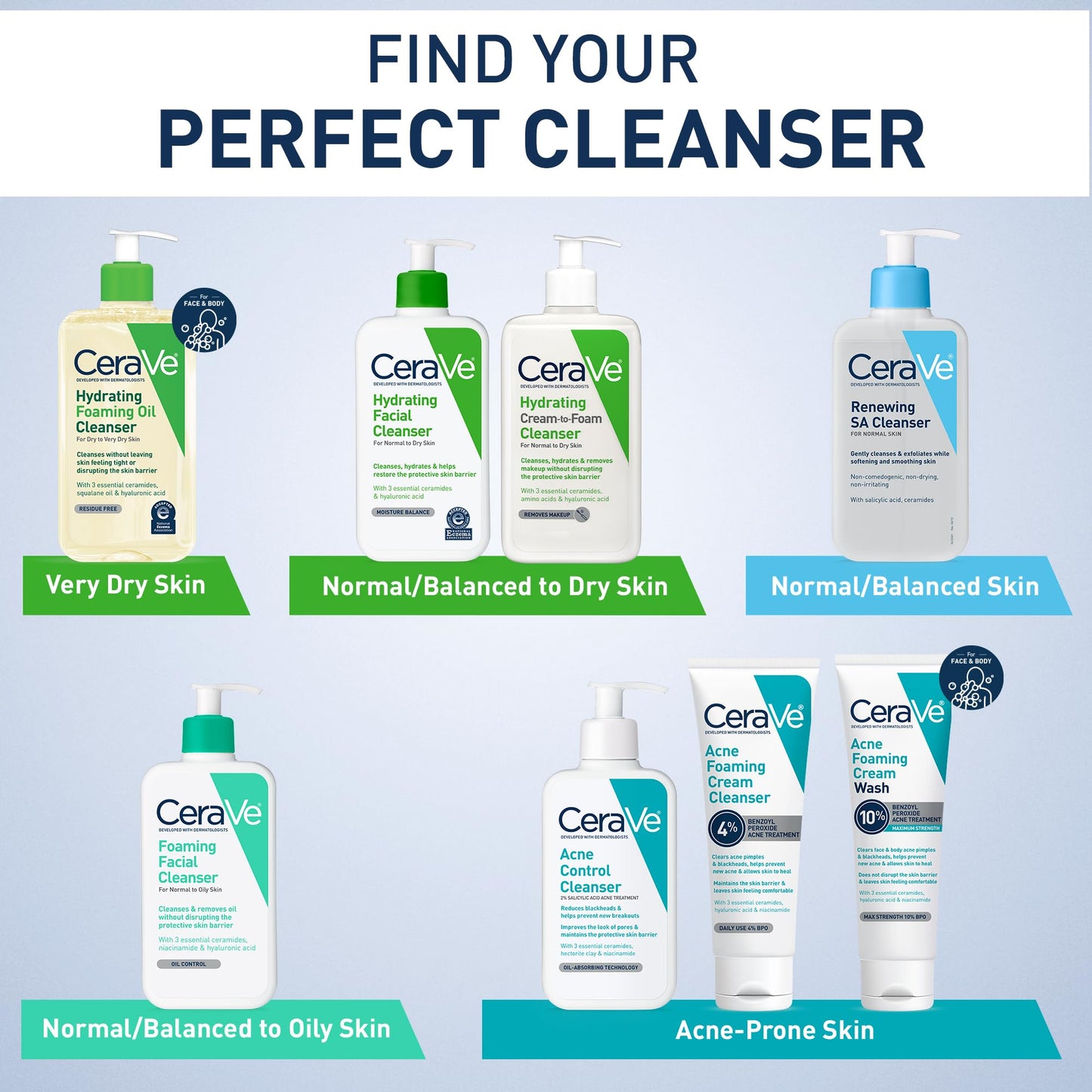 CeraVe Hydrating Facial Cleanser – Moisturizing Face Wash with Hyaluronic Acid, Ceramides & Glycerin for Dry Skin